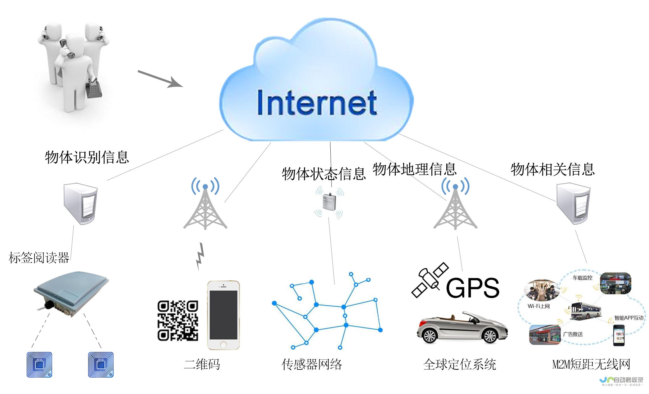 物联网系统开发:构建互联互通的未来